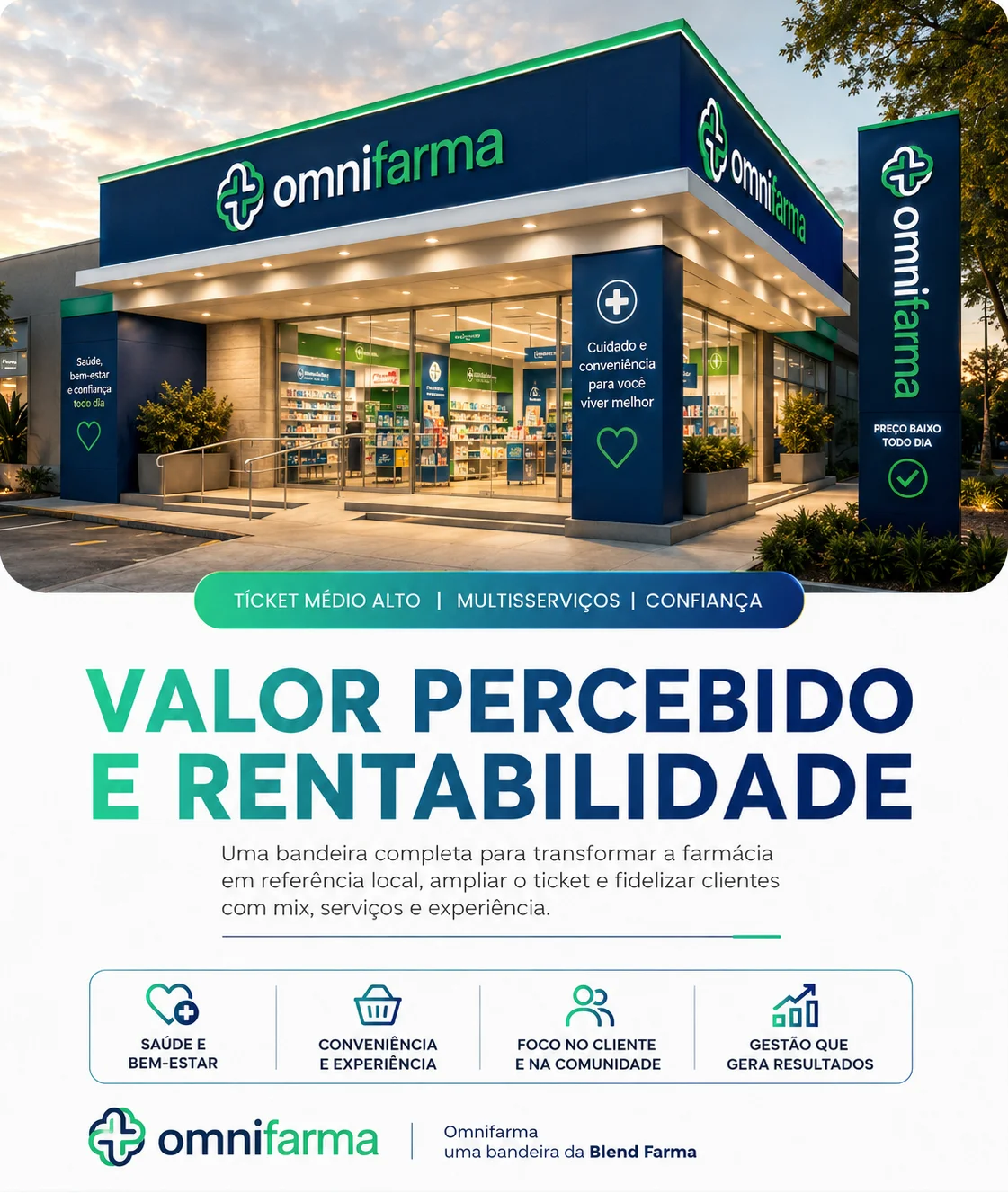 Peça Omnifarma: fachada da loja e o conceito de valor percebido e rentabilidade, com saúde e bem-estar, conveniência e experiência, foco no cliente e gestão que gera resultados